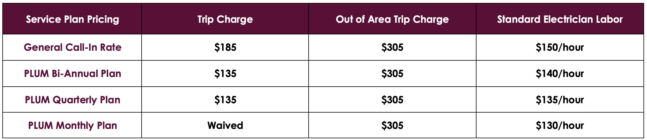 PLUM Service Plan Pricing By Frequency Schedule